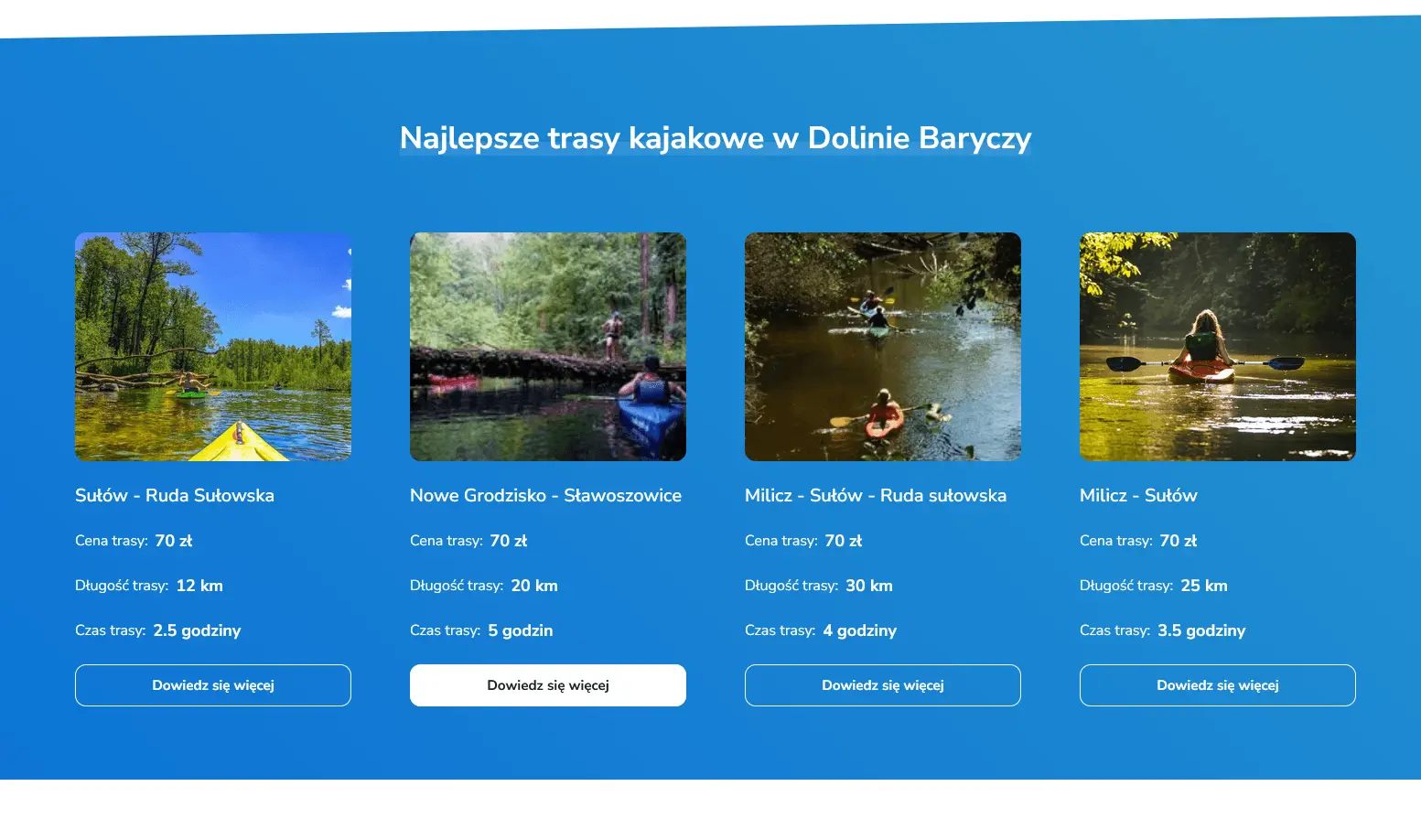 Dostępne trasy kajakowe